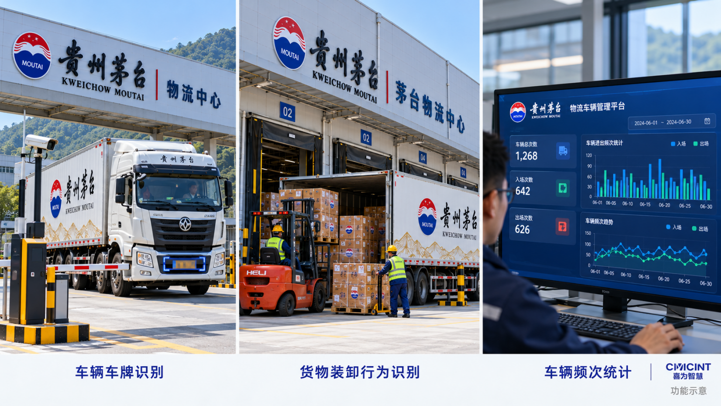 车牌识别装卸行为识别及车辆频次统计功能示意