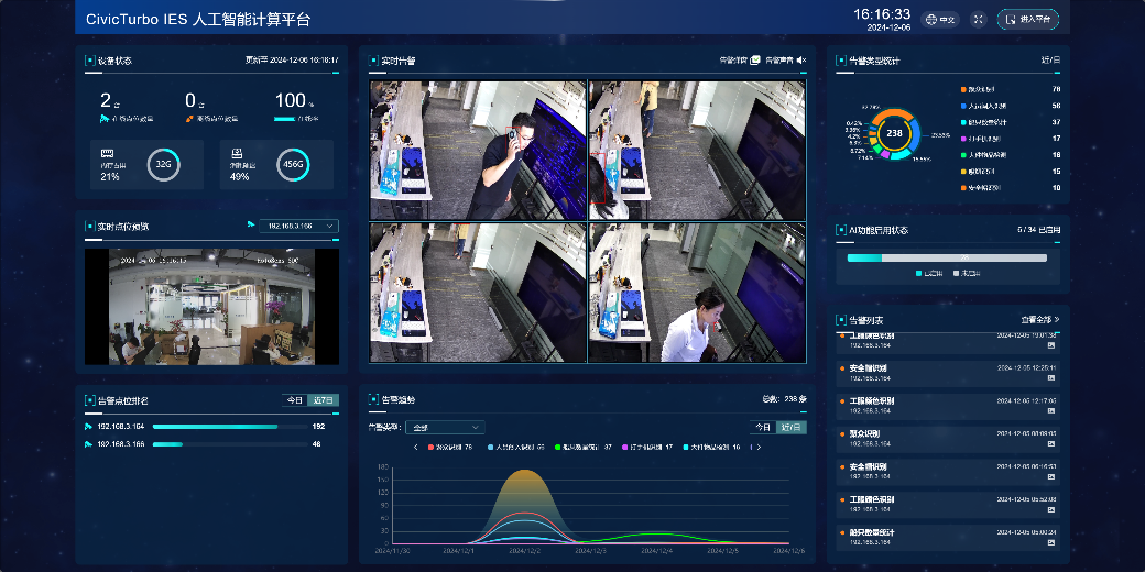 云瞳方案中的 CivicTurbo 推理平台界面示意