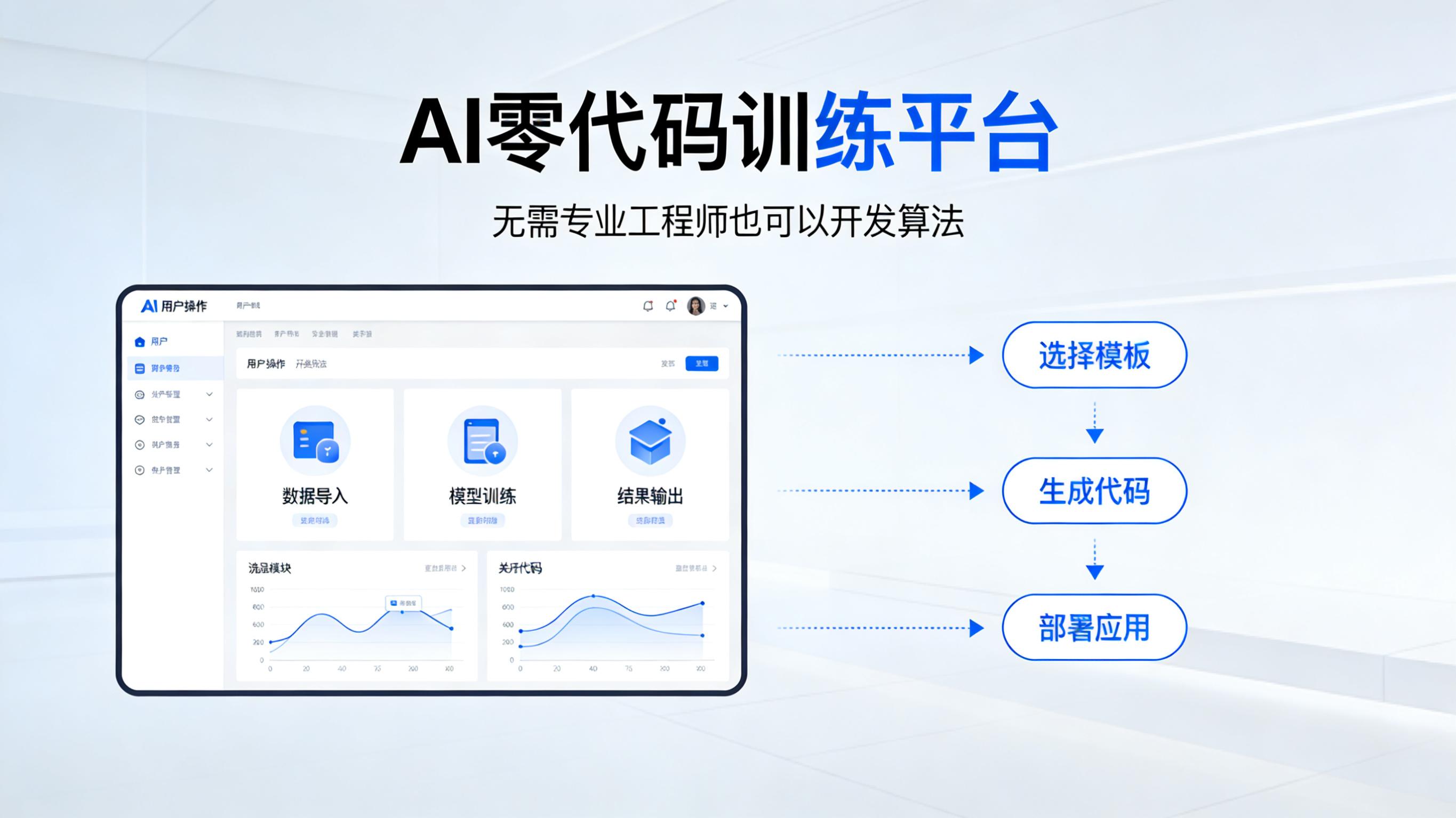 云瞳零代码 AI 训练平台方案示意图