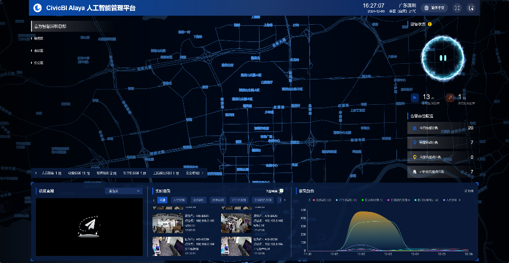 云瞳方案中的 CivicBI 管理平台界面示意